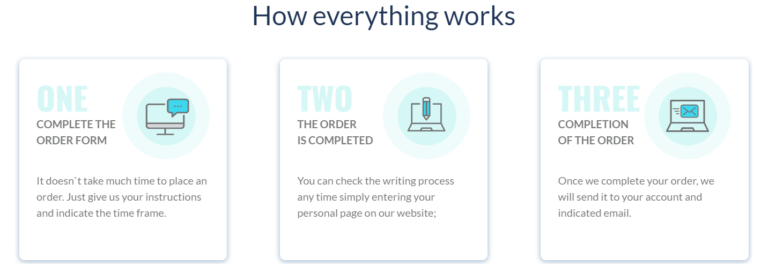 Write My Essay | Online Essay Writing Services For $7 Per Page